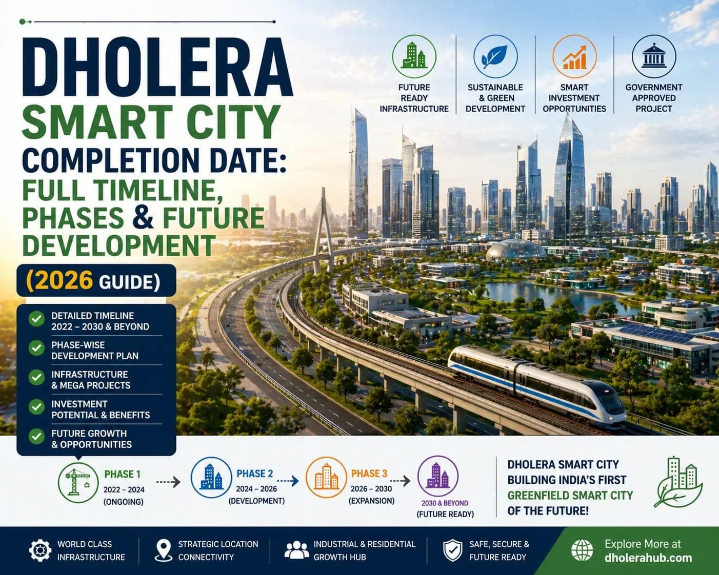 Dholera Smart City Completion Date: Full Timeline, Phases & Future Development (2026 Guide)